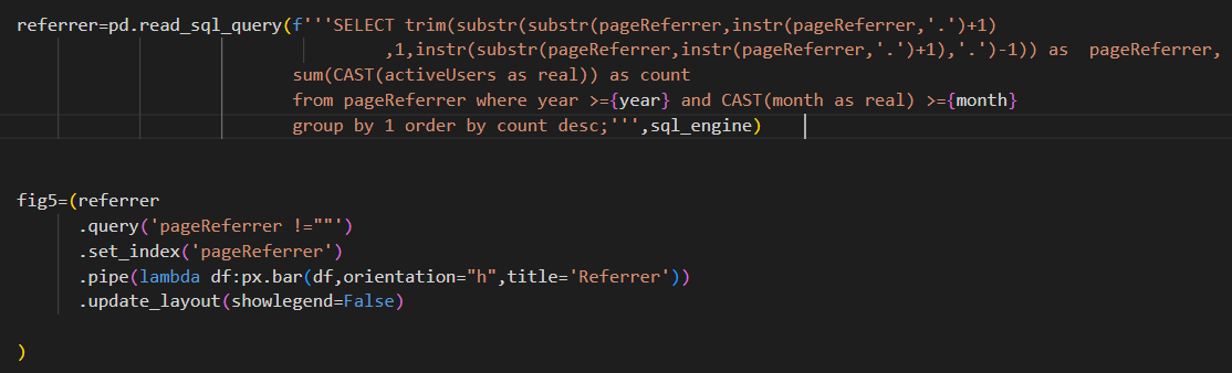 Query SQLite table and create bar chart